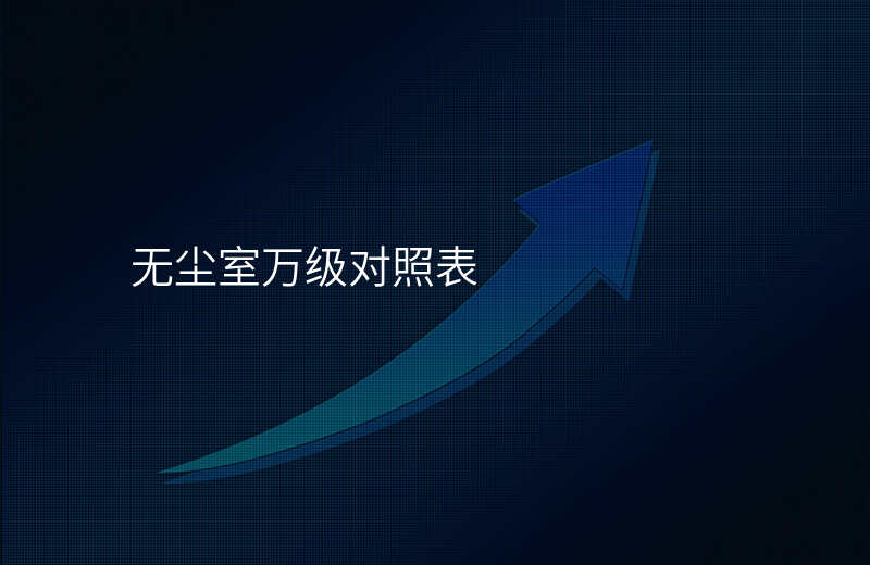 无尘室万级对照表