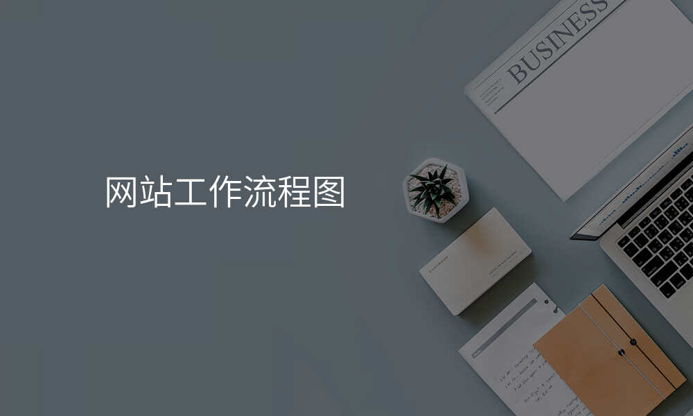 网站工作流程图