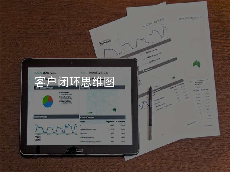 客户闭环思维图