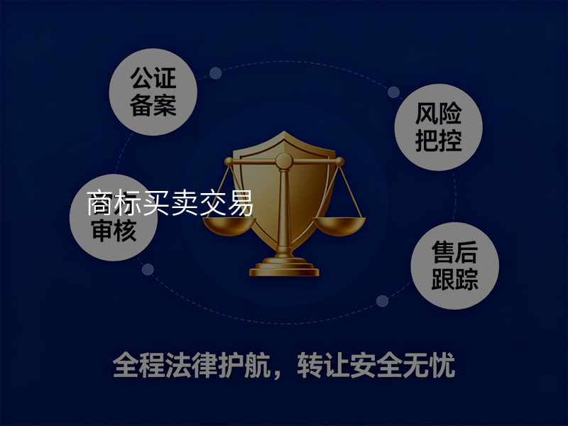 商标买卖交易