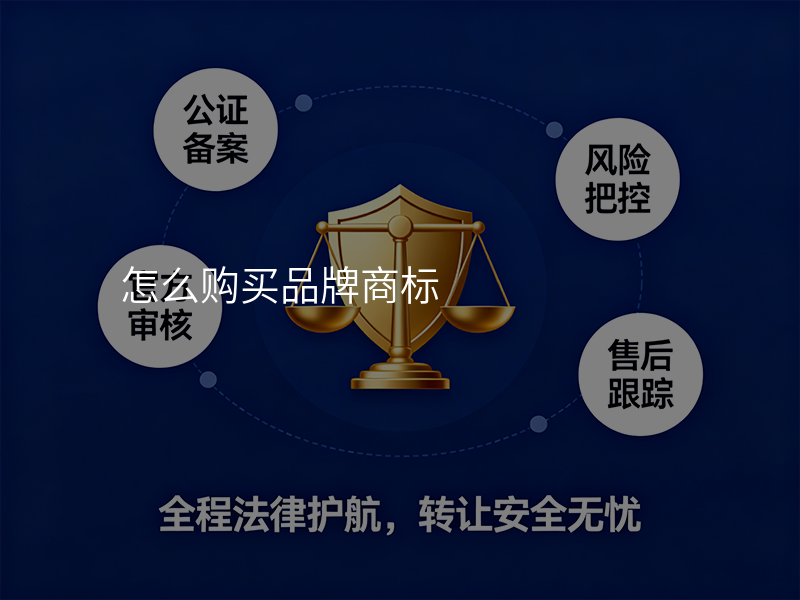 怎么购买品牌商标