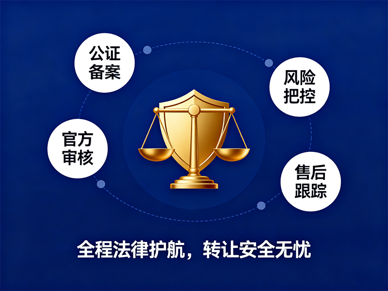 买商标流程及费用