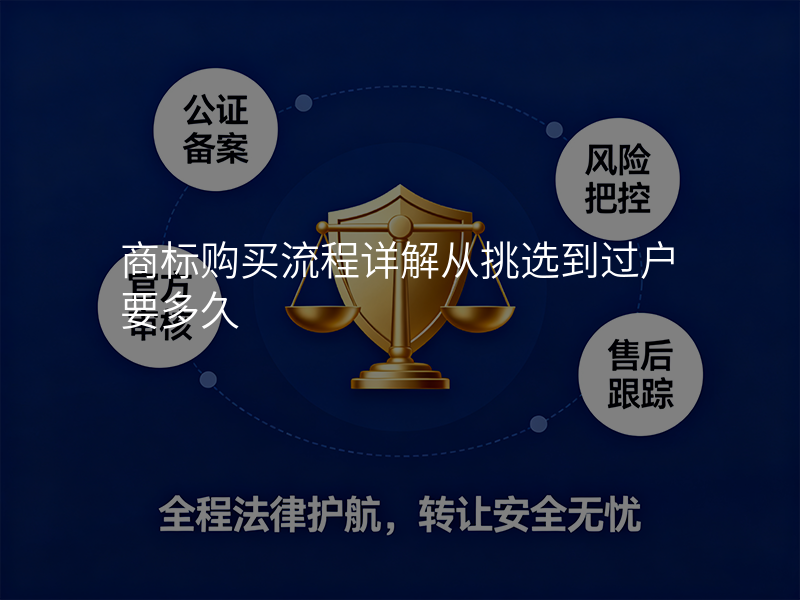 商标购买流程详解从挑选到过户要多久