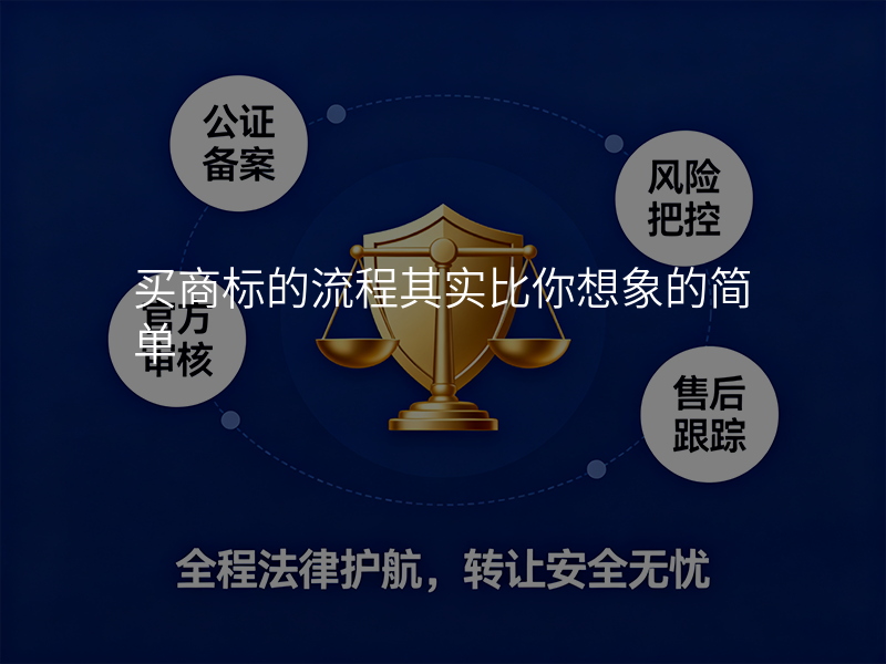 买商标的流程其实比你想象的简单 买商标的流程其实比你想象的简单
