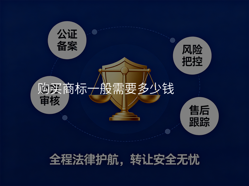 购买商标一般需要多少钱