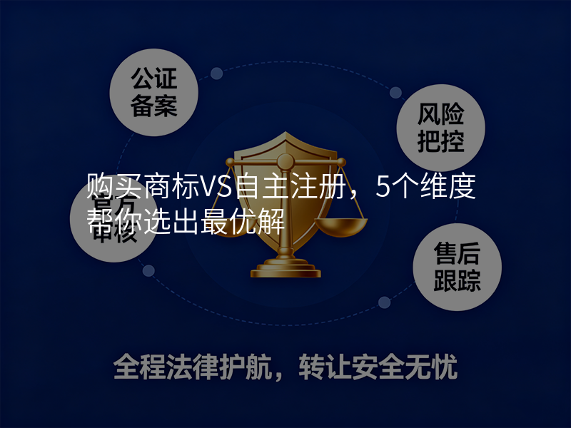 购买商标VS自主注册,5个维度帮你选出最优解 购买商标VS自主注册,5个维度帮你选出最优解