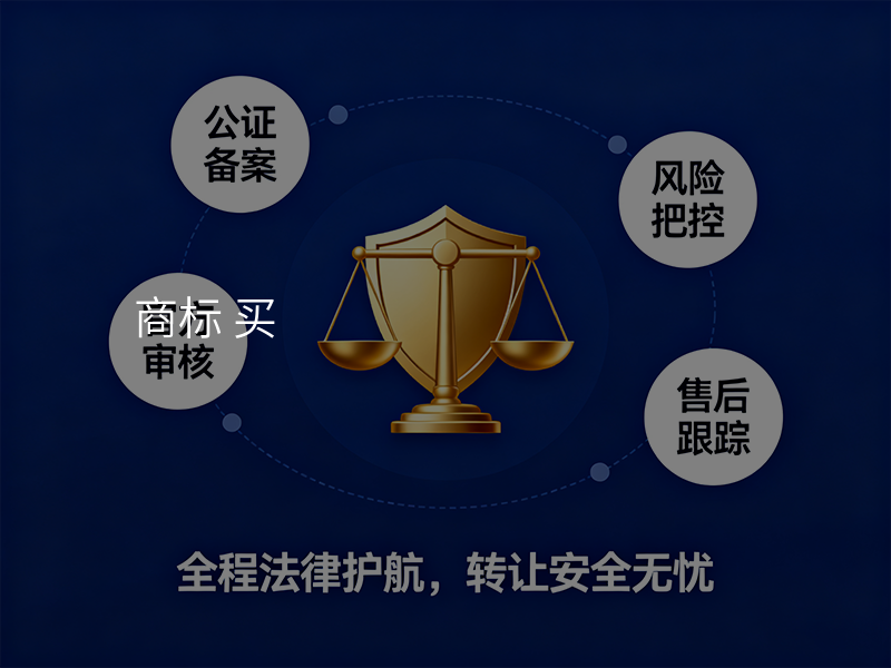 商标 买