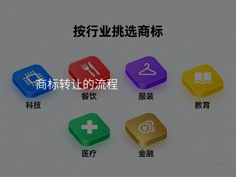 商标转让的流程